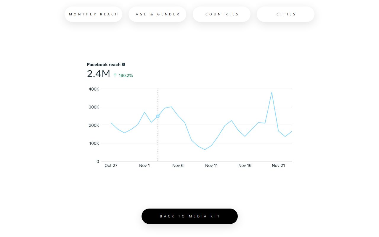 Little Design Audience